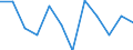 Währung: Million Euro / Saisonbereinigung: Unbereinigte Daten (d.h. weder saisonbereinigte noch kalenderbereinigte Daten) / Sektor (ESVG 2010): Volkswirtschaft / Sektor (ESVG 2010): Volkswirtschaft / Bestand oder Fluss: Netto / Geopolitische Partnereinheit: Rest der Welt / ZB_Position: Kapitalbilanz; Wertpapieranlagen / Geopolitische Meldeeinheit: Frankreich