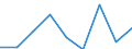 Währung: Million Euro / Saisonbereinigung: Unbereinigte Daten (d.h. weder saisonbereinigte noch kalenderbereinigte Daten) / Sektor (ESVG 2010): Volkswirtschaft / Sektor (ESVG 2010): Volkswirtschaft / Bestand oder Fluss: Netto / Geopolitische Partnereinheit: Rest der Welt / ZB_Position: Kapitalbilanz; Wertpapieranlagen / Geopolitische Meldeeinheit: Kroatien