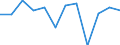 Currency: Million euro / Seasonal adjustment: Unadjusted data (i.e. neither seasonally adjusted nor calendar adjusted data) / Sector (ESA 2010): Total economy / Sector (ESA 2010): Total economy / Stock or flow: Net / Geopolitical entity (partner): Rest of the world / BOP_item: Financial account; portfolio investment / Geopolitical entity (reporting): Lithuania