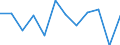 Währung: Million Euro / Saisonbereinigung: Unbereinigte Daten (d.h. weder saisonbereinigte noch kalenderbereinigte Daten) / Sektor (ESVG 2010): Volkswirtschaft / Sektor (ESVG 2010): Volkswirtschaft / Bestand oder Fluss: Netto / Geopolitische Partnereinheit: Rest der Welt / ZB_Position: Kapitalbilanz; Wertpapieranlagen / Geopolitische Meldeeinheit: Luxemburg