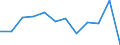 Währung: Million Euro / Saisonbereinigung: Unbereinigte Daten (d.h. weder saisonbereinigte noch kalenderbereinigte Daten) / Sektor (ESVG 2010): Volkswirtschaft / Sektor (ESVG 2010): Volkswirtschaft / Bestand oder Fluss: Netto / Geopolitische Partnereinheit: Rest der Welt / ZB_Position: Kapitalbilanz; Wertpapieranlagen / Geopolitische Meldeeinheit: Portugal