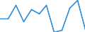 Währung: Million Euro / Saisonbereinigung: Unbereinigte Daten (d.h. weder saisonbereinigte noch kalenderbereinigte Daten) / Sektor (ESVG 2010): Volkswirtschaft / Sektor (ESVG 2010): Volkswirtschaft / Bestand oder Fluss: Netto / Geopolitische Partnereinheit: Rest der Welt / ZB_Position: Kapitalbilanz; Wertpapieranlagen / Geopolitische Meldeeinheit: Rumänien