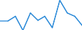 Währung: Million Euro / Saisonbereinigung: Unbereinigte Daten (d.h. weder saisonbereinigte noch kalenderbereinigte Daten) / Sektor (ESVG 2010): Volkswirtschaft / Sektor (ESVG 2010): Volkswirtschaft / Bestand oder Fluss: Netto / Geopolitische Partnereinheit: Rest der Welt / ZB_Position: Kapitalbilanz; Wertpapieranlagen / Geopolitische Meldeeinheit: Slowenien