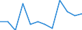 Währung: Million Euro / Saisonbereinigung: Unbereinigte Daten (d.h. weder saisonbereinigte noch kalenderbereinigte Daten) / Sektor (ESVG 2010): Volkswirtschaft / Sektor (ESVG 2010): Volkswirtschaft / Bestand oder Fluss: Netto / Geopolitische Partnereinheit: Rest der Welt / ZB_Position: Kapitalbilanz; Wertpapieranlagen / Geopolitische Meldeeinheit: Finnland