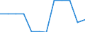 Währung: Million Euro / Saisonbereinigung: Unbereinigte Daten (d.h. weder saisonbereinigte noch kalenderbereinigte Daten) / Sektor (ESVG 2010): Volkswirtschaft / Sektor (ESVG 2010): Volkswirtschaft / Bestand oder Fluss: Netto / Geopolitische Partnereinheit: Rest der Welt / ZB_Position: Kapitalbilanz; Wertpapieranlagen / Geopolitische Meldeeinheit: Schweden