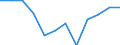 Currency: Million euro / Seasonal adjustment: Unadjusted data (i.e. neither seasonally adjusted nor calendar adjusted data) / Sector (ESA 2010): Total economy / Sector (ESA 2010): Total economy / Stock or flow: Net / Geopolitical entity (partner): Rest of the world / BOP_item: Financial account; financial derivatives and employee stock options / Geopolitical entity (reporting): Estonia