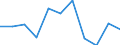 Währung: Million Euro / Saisonbereinigung: Unbereinigte Daten (d.h. weder saisonbereinigte noch kalenderbereinigte Daten) / Sektor (ESVG 2010): Volkswirtschaft / Sektor (ESVG 2010): Volkswirtschaft / Bestand oder Fluss: Netto / Geopolitische Partnereinheit: Rest der Welt / ZB_Position: Kapitalbilanz; Finanzderivate und Mitarbeiteraktienoptionen / Geopolitische Meldeeinheit: Spanien