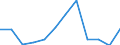 Währung: Million Euro / Saisonbereinigung: Unbereinigte Daten (d.h. weder saisonbereinigte noch kalenderbereinigte Daten) / Sektor (ESVG 2010): Volkswirtschaft / Sektor (ESVG 2010): Volkswirtschaft / Bestand oder Fluss: Netto / Geopolitische Partnereinheit: Rest der Welt / ZB_Position: Kapitalbilanz; Finanzderivate und Mitarbeiteraktienoptionen / Geopolitische Meldeeinheit: Italien