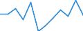 Währung: Million Euro / Saisonbereinigung: Unbereinigte Daten (d.h. weder saisonbereinigte noch kalenderbereinigte Daten) / Sektor (ESVG 2010): Volkswirtschaft / Sektor (ESVG 2010): Volkswirtschaft / Bestand oder Fluss: Netto / Geopolitische Partnereinheit: Rest der Welt / ZB_Position: Kapitalbilanz; Finanzderivate und Mitarbeiteraktienoptionen / Geopolitische Meldeeinheit: Litauen