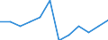 Währung: Million Euro / Saisonbereinigung: Unbereinigte Daten (d.h. weder saisonbereinigte noch kalenderbereinigte Daten) / Sektor (ESVG 2010): Volkswirtschaft / Sektor (ESVG 2010): Volkswirtschaft / Bestand oder Fluss: Netto / Geopolitische Partnereinheit: Rest der Welt / ZB_Position: Kapitalbilanz; Finanzderivate und Mitarbeiteraktienoptionen / Geopolitische Meldeeinheit: Ungarn