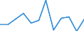 Währung: Million Euro / Saisonbereinigung: Unbereinigte Daten (d.h. weder saisonbereinigte noch kalenderbereinigte Daten) / Sektor (ESVG 2010): Volkswirtschaft / Sektor (ESVG 2010): Volkswirtschaft / Bestand oder Fluss: Netto / Geopolitische Partnereinheit: Rest der Welt / ZB_Position: Kapitalbilanz; Finanzderivate und Mitarbeiteraktienoptionen / Geopolitische Meldeeinheit: Polen