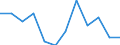 Währung: Million Euro / Saisonbereinigung: Unbereinigte Daten (d.h. weder saisonbereinigte noch kalenderbereinigte Daten) / Sektor (ESVG 2010): Volkswirtschaft / Sektor (ESVG 2010): Volkswirtschaft / Bestand oder Fluss: Netto / Geopolitische Partnereinheit: Rest der Welt / ZB_Position: Kapitalbilanz; Finanzderivate und Mitarbeiteraktienoptionen / Geopolitische Meldeeinheit: Rumänien