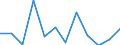Währung: Million Euro / Saisonbereinigung: Unbereinigte Daten (d.h. weder saisonbereinigte noch kalenderbereinigte Daten) / Sektor (ESVG 2010): Volkswirtschaft / Sektor des Transaktionspartners (ESVG 2010): Volkswirtschaft / Bestand oder Fluss: Netto / Geopolitische Partnereinheit: Rest der Welt / Zahlungsbilanz Position: Kapitalbilanz; Direktinvestitionen / Geopolitische Meldeeinheit: Belgien