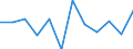 Währung: Million Euro / Saisonbereinigung: Unbereinigte Daten (d.h. weder saisonbereinigte noch kalenderbereinigte Daten) / Sektor (ESVG 2010): Volkswirtschaft / Sektor des Transaktionspartners (ESVG 2010): Volkswirtschaft / Bestand oder Fluss: Netto / Geopolitische Partnereinheit: Rest der Welt / Zahlungsbilanz Position: Kapitalbilanz; Direktinvestitionen / Geopolitische Meldeeinheit: Dänemark