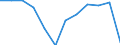 Währung: Million Euro / Saisonbereinigung: Unbereinigte Daten (d.h. weder saisonbereinigte noch kalenderbereinigte Daten) / Sektor (ESVG 2010): Volkswirtschaft / Sektor des Transaktionspartners (ESVG 2010): Volkswirtschaft / Bestand oder Fluss: Netto / Geopolitische Partnereinheit: Rest der Welt / Zahlungsbilanz Position: Kapitalbilanz; Direktinvestitionen / Geopolitische Meldeeinheit: Frankreich