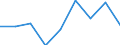 Währung: Million Euro / Saisonbereinigung: Unbereinigte Daten (d.h. weder saisonbereinigte noch kalenderbereinigte Daten) / Sektor (ESVG 2010): Volkswirtschaft / Sektor des Transaktionspartners (ESVG 2010): Volkswirtschaft / Bestand oder Fluss: Netto / Geopolitische Partnereinheit: Rest der Welt / Zahlungsbilanz Position: Kapitalbilanz; Direktinvestitionen / Geopolitische Meldeeinheit: Kroatien