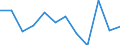 Währung: Million Euro / Saisonbereinigung: Unbereinigte Daten (d.h. weder saisonbereinigte noch kalenderbereinigte Daten) / Sektor (ESVG 2010): Volkswirtschaft / Sektor des Transaktionspartners (ESVG 2010): Volkswirtschaft / Bestand oder Fluss: Netto / Geopolitische Partnereinheit: Rest der Welt / Zahlungsbilanz Position: Kapitalbilanz; Direktinvestitionen / Geopolitische Meldeeinheit: Italien