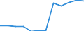 Währung: Million Euro / Saisonbereinigung: Unbereinigte Daten (d.h. weder saisonbereinigte noch kalenderbereinigte Daten) / Sektor (ESVG 2010): Volkswirtschaft / Sektor des Transaktionspartners (ESVG 2010): Volkswirtschaft / Bestand oder Fluss: Netto / Geopolitische Partnereinheit: Rest der Welt / Zahlungsbilanz Position: Kapitalbilanz; Direktinvestitionen / Geopolitische Meldeeinheit: Finnland