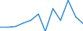 Währung: Million Euro / Saisonbereinigung: Unbereinigte Daten (d.h. weder saisonbereinigte noch kalenderbereinigte Daten) / Sektor (ESVG 2010): Volkswirtschaft / Sektor des Transaktionspartners (ESVG 2010): Volkswirtschaft / Bestand oder Fluss: Netto / Geopolitische Partnereinheit: Rest der Welt / Zahlungsbilanz Position: Kapitalbilanz; Direktinvestitionen / Geopolitische Meldeeinheit: Serbien