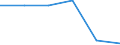 Währung: Million Euro / Saisonbereinigung: Unbereinigte Daten (d.h. weder saisonbereinigte noch kalenderbereinigte Daten) / Sektor (ESVG 2010): Volkswirtschaft / Sektor des Transaktionspartners (ESVG 2010): Volkswirtschaft / Bestand oder Fluss: Netto / Geopolitische Partnereinheit: Rest der Welt / Zahlungsbilanz Position: Kapitalbilanz; Wertpapieranlagen / Geopolitische Meldeeinheit: Euroraum - 20 Länder (2023-2025)