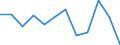 Währung: Million Euro / Saisonbereinigung: Unbereinigte Daten (d.h. weder saisonbereinigte noch kalenderbereinigte Daten) / Sektor (ESVG 2010): Volkswirtschaft / Sektor des Transaktionspartners (ESVG 2010): Volkswirtschaft / Bestand oder Fluss: Netto / Geopolitische Partnereinheit: Rest der Welt / Zahlungsbilanz Position: Kapitalbilanz; Wertpapieranlagen / Geopolitische Meldeeinheit: Belgien