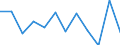 Währung: Million Euro / Saisonbereinigung: Unbereinigte Daten (d.h. weder saisonbereinigte noch kalenderbereinigte Daten) / Sektor (ESVG 2010): Volkswirtschaft / Sektor des Transaktionspartners (ESVG 2010): Volkswirtschaft / Bestand oder Fluss: Netto / Geopolitische Partnereinheit: Rest der Welt / Zahlungsbilanz Position: Kapitalbilanz; Wertpapieranlagen / Geopolitische Meldeeinheit: Dänemark