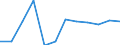 Währung: Million Euro / Saisonbereinigung: Unbereinigte Daten (d.h. weder saisonbereinigte noch kalenderbereinigte Daten) / Sektor (ESVG 2010): Volkswirtschaft / Sektor des Transaktionspartners (ESVG 2010): Volkswirtschaft / Bestand oder Fluss: Netto / Geopolitische Partnereinheit: Rest der Welt / Zahlungsbilanz Position: Kapitalbilanz; Wertpapieranlagen / Geopolitische Meldeeinheit: Deutschland