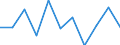 Währung: Million Euro / Saisonbereinigung: Unbereinigte Daten (d.h. weder saisonbereinigte noch kalenderbereinigte Daten) / Sektor (ESVG 2010): Volkswirtschaft / Sektor des Transaktionspartners (ESVG 2010): Volkswirtschaft / Bestand oder Fluss: Netto / Geopolitische Partnereinheit: Rest der Welt / Zahlungsbilanz Position: Kapitalbilanz; Wertpapieranlagen / Geopolitische Meldeeinheit: Spanien