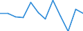 Währung: Million Euro / Saisonbereinigung: Unbereinigte Daten (d.h. weder saisonbereinigte noch kalenderbereinigte Daten) / Sektor (ESVG 2010): Volkswirtschaft / Sektor des Transaktionspartners (ESVG 2010): Volkswirtschaft / Bestand oder Fluss: Netto / Geopolitische Partnereinheit: Rest der Welt / Zahlungsbilanz Position: Kapitalbilanz; Wertpapieranlagen / Geopolitische Meldeeinheit: Frankreich
