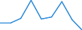 Währung: Million Euro / Saisonbereinigung: Unbereinigte Daten (d.h. weder saisonbereinigte noch kalenderbereinigte Daten) / Sektor (ESVG 2010): Volkswirtschaft / Sektor des Transaktionspartners (ESVG 2010): Volkswirtschaft / Bestand oder Fluss: Netto / Geopolitische Partnereinheit: Rest der Welt / Zahlungsbilanz Position: Kapitalbilanz; Wertpapieranlagen / Geopolitische Meldeeinheit: Kroatien