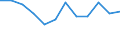 Währung: Million Euro / Saisonbereinigung: Unbereinigte Daten (d.h. weder saisonbereinigte noch kalenderbereinigte Daten) / Sektor (ESVG 2010): Volkswirtschaft / Sektor des Transaktionspartners (ESVG 2010): Volkswirtschaft / Bestand oder Fluss: Netto / Geopolitische Partnereinheit: Rest der Welt / Zahlungsbilanz Position: Kapitalbilanz; Wertpapieranlagen / Geopolitische Meldeeinheit: Italien