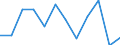 Währung: Million Euro / Saisonbereinigung: Unbereinigte Daten (d.h. weder saisonbereinigte noch kalenderbereinigte Daten) / Sektor (ESVG 2010): Volkswirtschaft / Sektor des Transaktionspartners (ESVG 2010): Volkswirtschaft / Bestand oder Fluss: Netto / Geopolitische Partnereinheit: Rest der Welt / Zahlungsbilanz Position: Kapitalbilanz; Wertpapieranlagen / Geopolitische Meldeeinheit: Polen