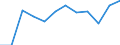 Währung: Million Euro / Saisonbereinigung: Unbereinigte Daten (d.h. weder saisonbereinigte noch kalenderbereinigte Daten) / Sektor (ESVG 2010): Volkswirtschaft / Sektor des Transaktionspartners (ESVG 2010): Volkswirtschaft / Bestand oder Fluss: Netto / Geopolitische Partnereinheit: Rest der Welt / Zahlungsbilanz Position: Kapitalbilanz; Wertpapieranlagen / Geopolitische Meldeeinheit: Rumänien