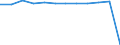 Währung: Million Euro / Saisonbereinigung: Unbereinigte Daten (d.h. weder saisonbereinigte noch kalenderbereinigte Daten) / Sektor (ESVG 2010): Volkswirtschaft / Sektor des Transaktionspartners (ESVG 2010): Volkswirtschaft / Bestand oder Fluss: Netto / Geopolitische Partnereinheit: Rest der Welt / Zahlungsbilanz Position: Kapitalbilanz; Wertpapieranlagen / Geopolitische Meldeeinheit: Serbien