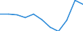 Währung: Million Euro / Saisonbereinigung: Unbereinigte Daten (d.h. weder saisonbereinigte noch kalenderbereinigte Daten) / Sektor (ESVG 2010): Volkswirtschaft / Sektor des Transaktionspartners (ESVG 2010): Volkswirtschaft / Bestand oder Fluss: Netto / Geopolitische Partnereinheit: Rest der Welt / Zahlungsbilanz Position: Kapitalbilanz; Finanzderivate und Mitarbeiteraktienoptionen / Geopolitische Meldeeinheit: Euroraum - 21 Länder (ab 2026)