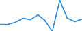 Währung: Million Euro / Saisonbereinigung: Unbereinigte Daten (d.h. weder saisonbereinigte noch kalenderbereinigte Daten) / Sektor (ESVG 2010): Volkswirtschaft / Sektor des Transaktionspartners (ESVG 2010): Volkswirtschaft / Bestand oder Fluss: Netto / Geopolitische Partnereinheit: Rest der Welt / Zahlungsbilanz Position: Kapitalbilanz; Finanzderivate und Mitarbeiteraktienoptionen / Geopolitische Meldeeinheit: Belgien