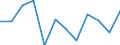 Währung: Million Euro / Saisonbereinigung: Unbereinigte Daten (d.h. weder saisonbereinigte noch kalenderbereinigte Daten) / Sektor (ESVG 2010): Volkswirtschaft / Sektor des Transaktionspartners (ESVG 2010): Volkswirtschaft / Bestand oder Fluss: Netto / Geopolitische Partnereinheit: Rest der Welt / Zahlungsbilanz Position: Kapitalbilanz; Finanzderivate und Mitarbeiteraktienoptionen / Geopolitische Meldeeinheit: Tschechien