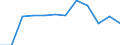Währung: Million Euro / Saisonbereinigung: Unbereinigte Daten (d.h. weder saisonbereinigte noch kalenderbereinigte Daten) / Sektor (ESVG 2010): Volkswirtschaft / Sektor des Transaktionspartners (ESVG 2010): Volkswirtschaft / Bestand oder Fluss: Netto / Geopolitische Partnereinheit: Rest der Welt / Zahlungsbilanz Position: Kapitalbilanz; Finanzderivate und Mitarbeiteraktienoptionen / Geopolitische Meldeeinheit: Italien