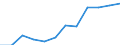 Currency: Million euro / Geopolitical entity (partner): Rest of the world / Sector (ESA 2010): Total economy / Sector (ESA 2010): Total economy / Stock or flow: Net positions at the end of period / BOP_item: Financial account / Geopolitical entity (reporting): Bulgaria