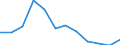 Currency: Million euro / Geopolitical entity (partner): Rest of the world / Sector (ESA 2010): Total economy / Sector (ESA 2010): Total economy / Stock or flow: Net positions at the end of period / BOP_item: Financial account / Geopolitical entity (reporting): Estonia