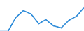 Currency: Million euro / Geopolitical entity (partner): Rest of the world / Sector (ESA 2010): Total economy / Sector (ESA 2010): Total economy / Stock or flow: Net positions at the end of period / BOP_item: Financial account / Geopolitical entity (reporting): Italy