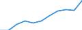 Currency: Million euro / Geopolitical entity (partner): Rest of the world / Sector (ESA 2010): Total economy / Sector (ESA 2010): Total economy / Stock or flow: Net positions at the end of period / BOP_item: Financial account / Geopolitical entity (reporting): Montenegro