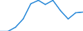 Currency: Million euro / Geopolitical entity (partner): Rest of the world / Sector (ESA 2010): Total economy / Counterpart sector (ESA 2010): Total economy / Stock or flow: Net positions at the end of period / Balance of payments item: Financial account / Geopolitical entity (reporting): Belgium