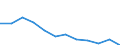 Currency: Million euro / Geopolitical entity (partner): Rest of the world / Sector (ESA 2010): Total economy / Sector (ESA 2010): Total economy / Stock or flow: Net positions at the end of period / BOP_item: Financial account / Geopolitical entity (reporting): Kosovo*