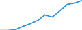 Currency: Million euro / Geopolitical entity (partner): Rest of the world / Sector (ESA 2010): Total economy / Counterpart sector (ESA 2010): Total economy / Stock or flow: Net positions at the end of period / Balance of payments item: Financial account / Geopolitical entity (reporting): Ireland