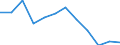Currency: Million euro / Geopolitical entity (partner): Rest of the world / Sector (ESA 2010): Total economy / Counterpart sector (ESA 2010): Total economy / Stock or flow: Net positions at the end of period / Balance of payments item: Financial account / Geopolitical entity (reporting): Greece