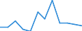 Currency: Million euro / Geopolitical entity (partner): Rest of the world / Sector (ESA 2010): Total economy / Counterpart sector (ESA 2010): Total economy / Stock or flow: Net positions at the end of period / Balance of payments item: Financial account / Geopolitical entity (reporting): France