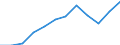 Currency: Million euro / Geopolitical entity (partner): Rest of the world / Sector (ESA 2010): Total economy / Counterpart sector (ESA 2010): Total economy / Stock or flow: Net positions at the end of period / Balance of payments item: Financial account / Geopolitical entity (reporting): Italy