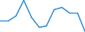 Currency: Million euro / Geopolitical entity (partner): Rest of the world / Sector (ESA 2010): Total economy / Counterpart sector (ESA 2010): Total economy / Stock or flow: Net positions at the end of period / Balance of payments item: Financial account / Geopolitical entity (reporting): Luxembourg