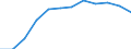 Currency: Million euro / Geopolitical entity (partner): Rest of the world / Sector (ESA 2010): Total economy / Counterpart sector (ESA 2010): Total economy / Stock or flow: Net positions at the end of period / Balance of payments item: Financial account / Geopolitical entity (reporting): Hungary